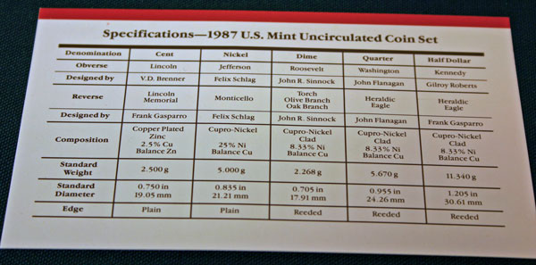 1987 Mint Set coin specifications large view