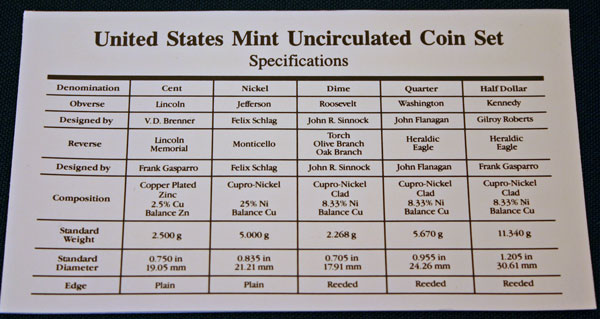 1996 Mint Set coin specifications large view