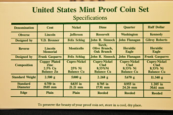 1997 Proof Set Coin Specifications