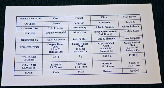 1999 Mint Set philadelphia back of insert large 1999 Mint Set philadelphia back of insert large