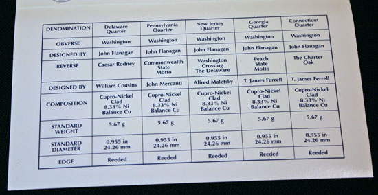 1999 Mint Set philadelphia bottom of insert large 1999 Mint Set philadelphia bottom of insert large