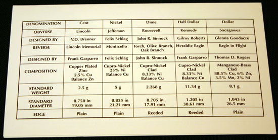 2000 Mint Set back of insert describing uncirculated coins