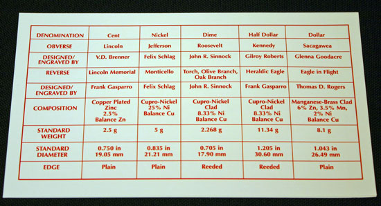 2001 Mint Set back of Denver insert describing uncirculated coins