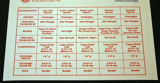 2001 Mint Set inside bottom of Denver insert describing uncirculated coins