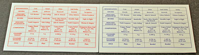 2001 Mint Set back of Denver and Philadelphia inserts