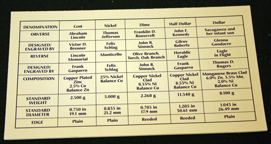 2002 Mint Set back of insert describing the uncirculated coins 2002 Mint Set back of insert describing the uncirculated coins