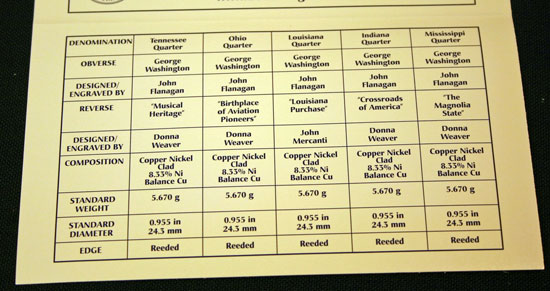 2002 Mint Set bottom of inside the insert describing the uncirculated coins 2002 Mint Set bottom of inside the insert describing the uncirculated coins