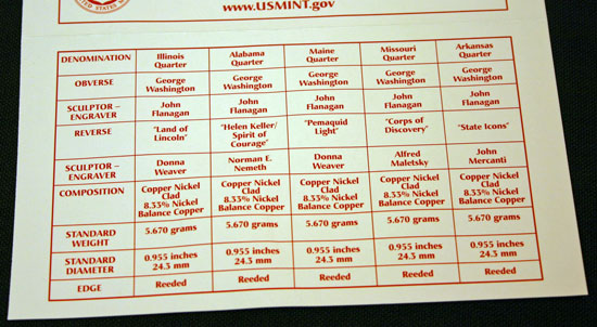 2003 Mint Set bottom of inside of insert 2003 Mint Set bottom of inside of insert