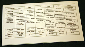 2004 Mint Set back of insert describing coins