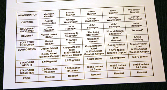 2004 Mint Set bottom of inside of Certificate of Authenticity 2004 Mint Set bottom of inside of Certificate of Authenticity