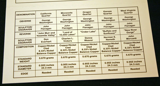 2005 Mint Set bottom of the inside of the Certificate of Authenticity 2005 Mint Set bottom of the inside of the Certificate of Authenticity