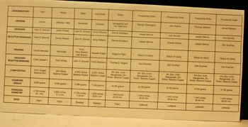 2007 American Legacy Collection Proof Coins Set Certificate of Authenticity back