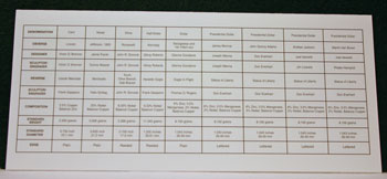 2008 American Legacy Proof Coins Set certificate back