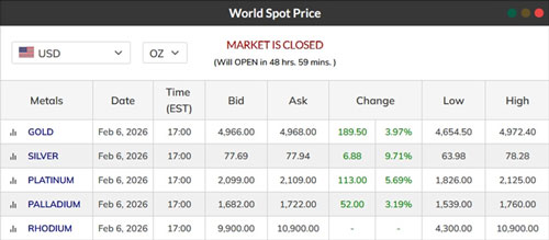 All metals values on the Friday before the coin show